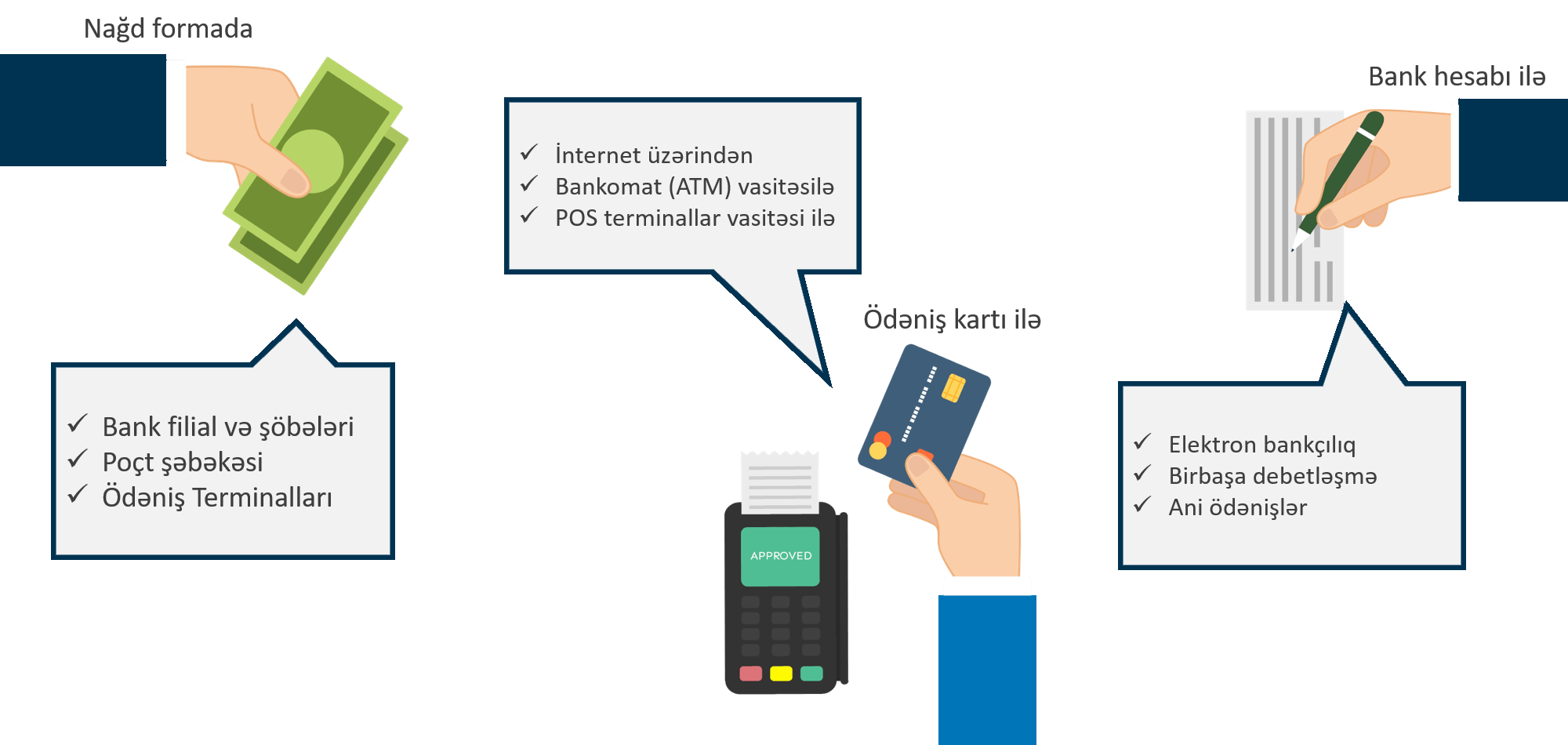 Məhsul Satışı və Avtomatik Ödənişlər (Auto-Payout) Necə İşləyir?